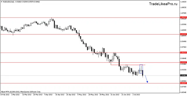 audusddaily 15072013