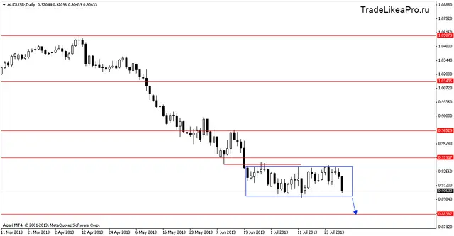 audusddaily 31072013