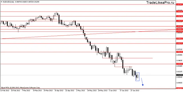 audusddaily 5072013