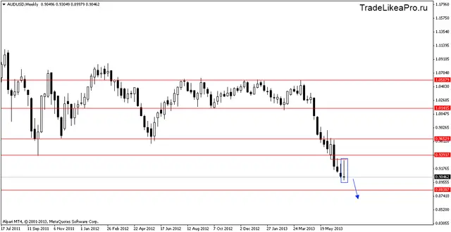 audusdweekly 15072013