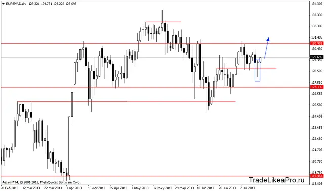 eurjpydaily 11072013
