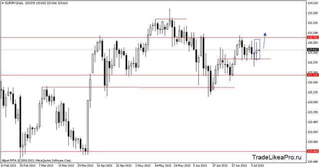 eurjpydaily 12072013