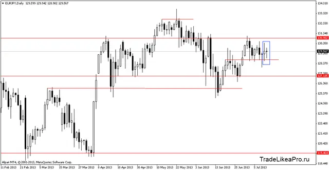 eurjpydaily 15072013