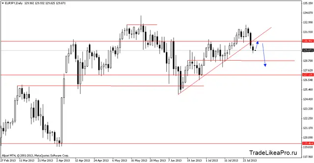 eurjpydaily 30072013