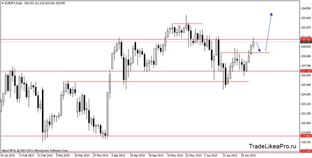eurjpydaily 3072013
