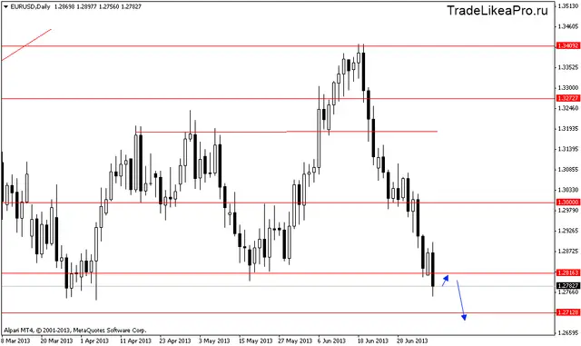 eurusddaily 10072013