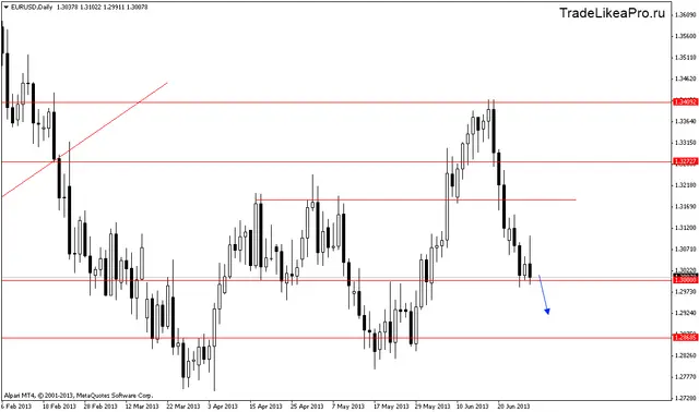 eurusddaily 1072013