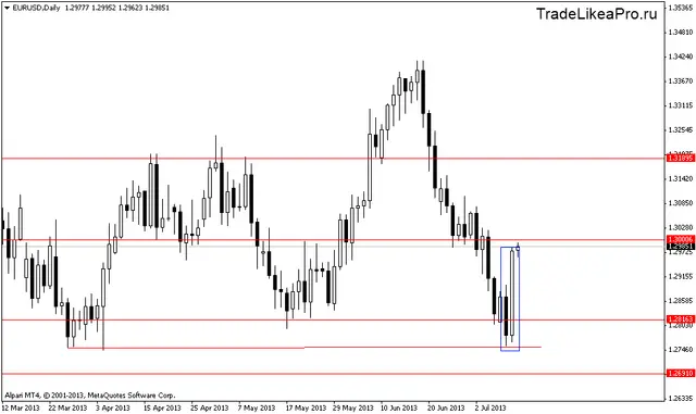 eurusddaily 11072013