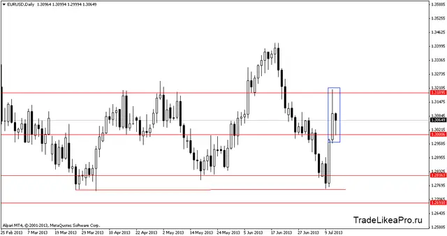 eurusddaily 15072013