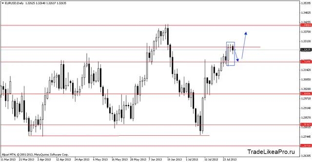 eurusddaily 30072013