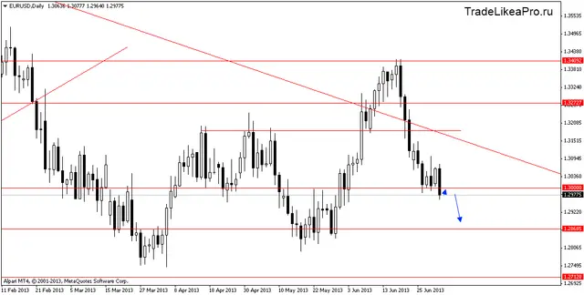 eurusddaily 3072013