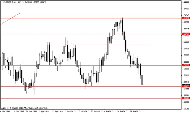 eurusddaily 8072013