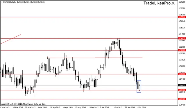 eurusddaily 9072013