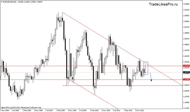 eurusdmonthly 1072013