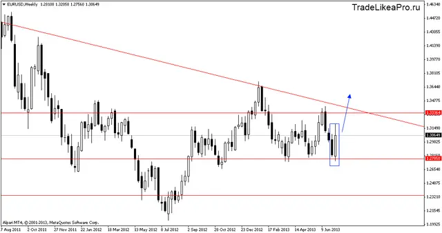 eurusdweekly 15072013