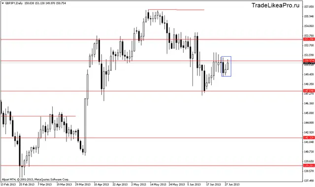 gbpjpydaily 1072013