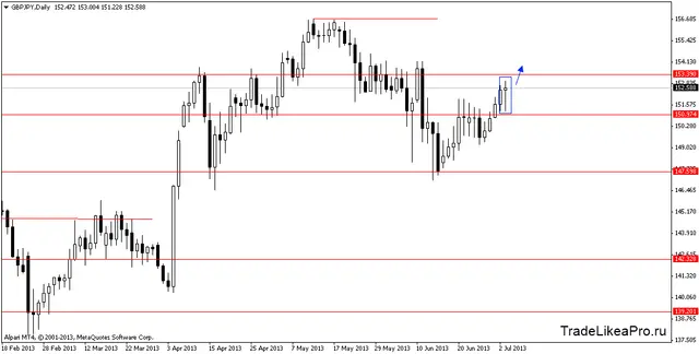 gbpjpydaily 4072013