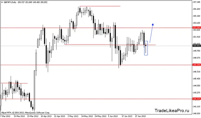 gbpjpydaily 8072013