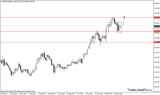 gbpjpyweekly 1072013