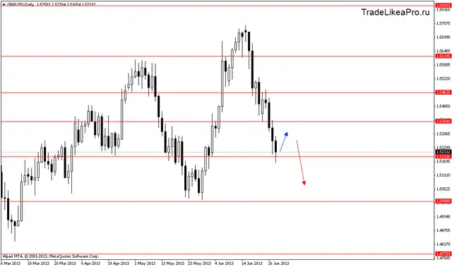 gbpusddaily 1072013