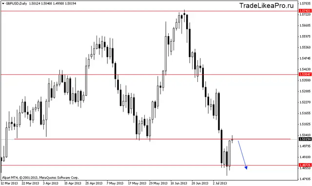 gbpusddaily 11072013