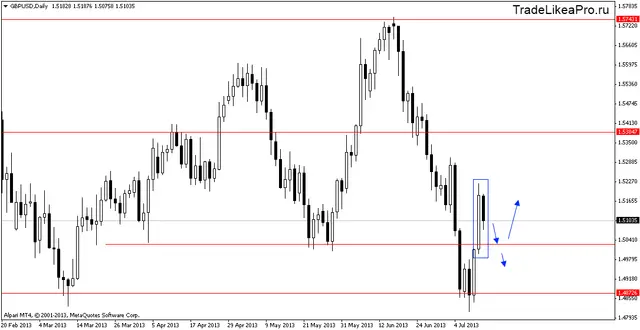 gbpusddaily 15072013