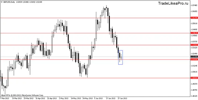 gbpusddaily 2072013