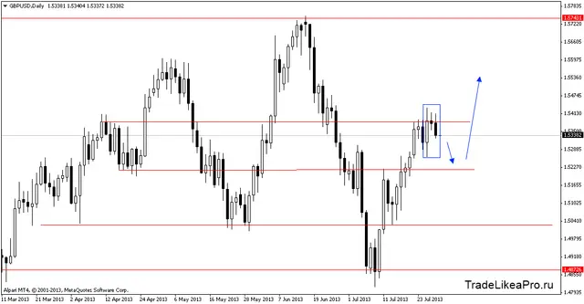 gbpusddaily 30072013