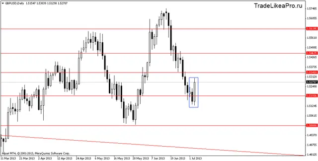 gbpusddaily 4072013