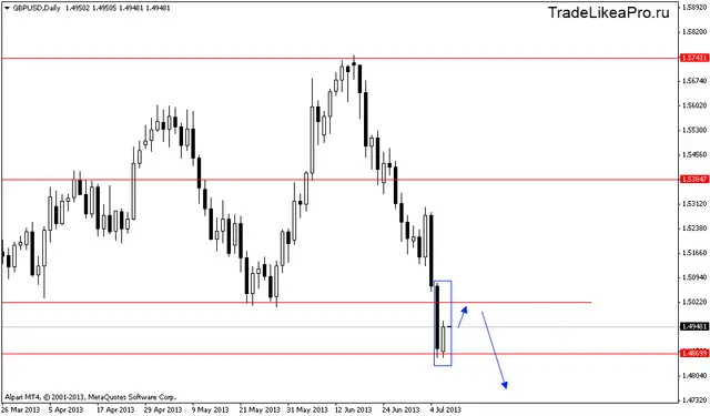 gbpusddaily 9072013