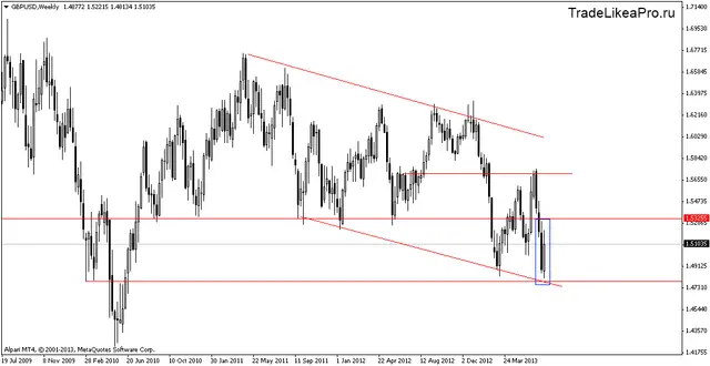 gbpusdweekly 15072013