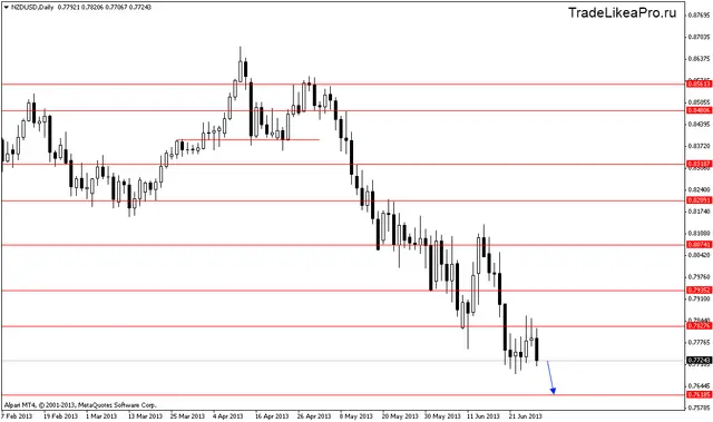 nzdusddaily 1072013