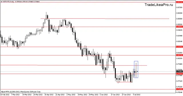 nzdusddaily 12072013