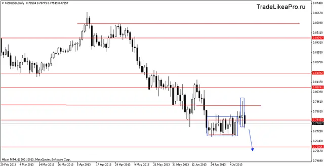 nzdusddaily 15072013