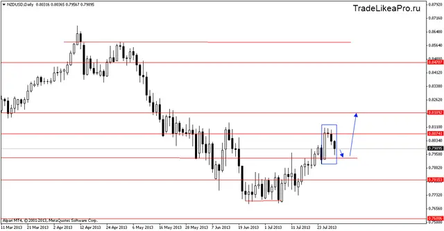nzdusddaily 31072013