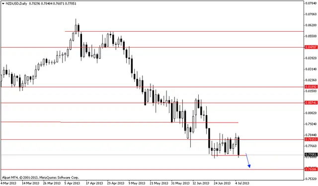 nzdusddaily 8072013
