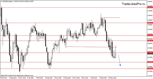 nzdusdweekly 15072013