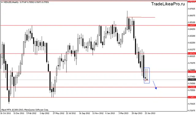 nzdusdweekly 8072013