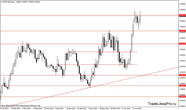 usdcaddaily 1072013