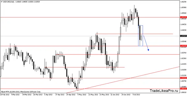 usdcaddaily 15072013