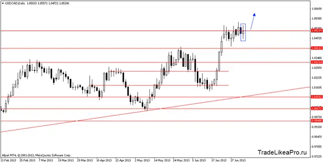 usdcaddaily 5072013