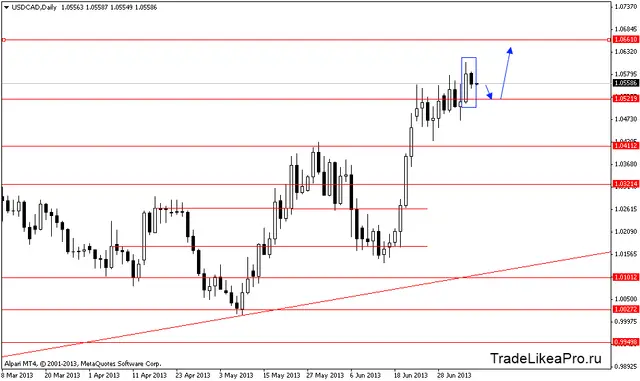 usdcaddaily 9072013