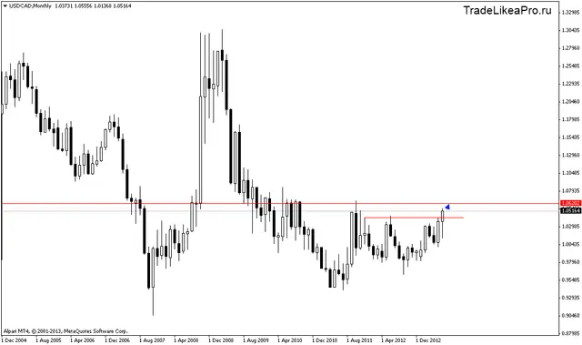 usdcadmonthly 1072013