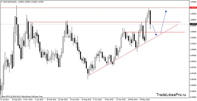 usdcadweekly 15072013