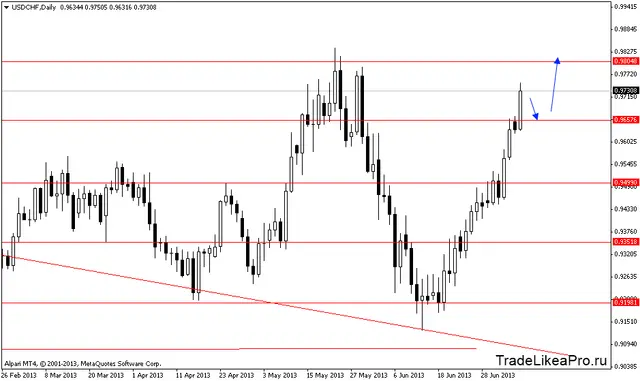 usdchfdaily 10072013