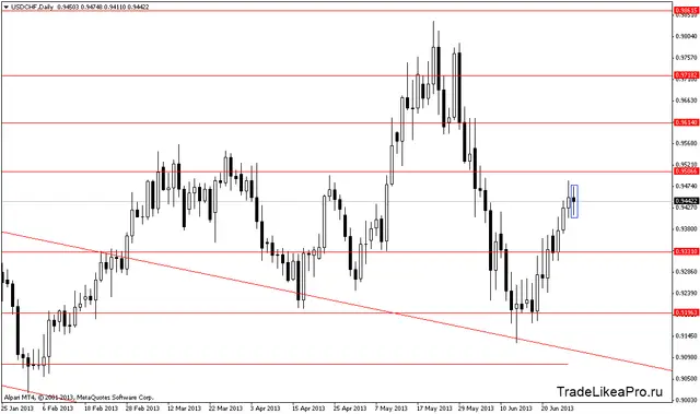 usdchfdaily 1072013