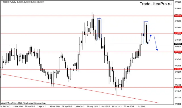 usdchfdaily 11072013