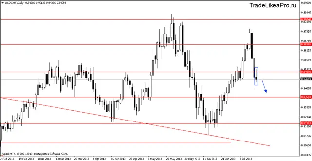 usdchfdaily 15072013