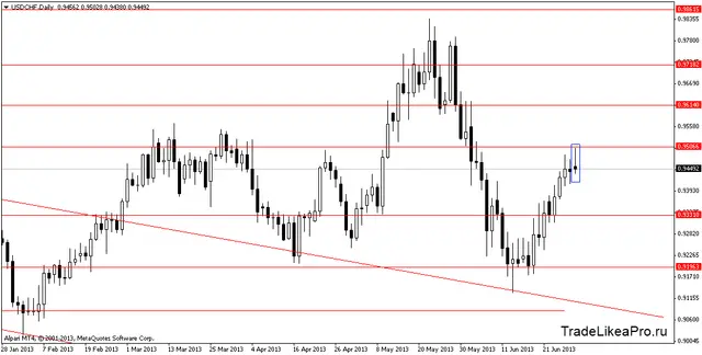 usdchfdaily 2072013