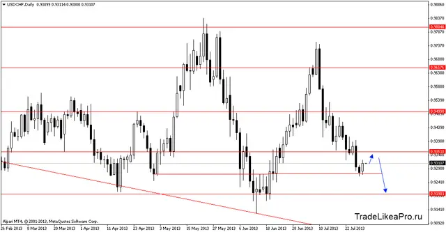 usdchfdaily 30072013